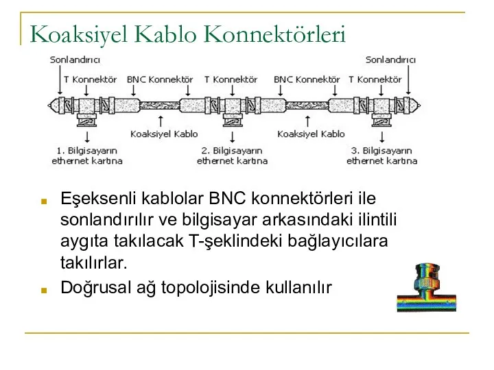 Koaksiyel Kablo Konnektörleri Eşeksenli kablolar BNC konnektörleri ile sonlandırılır ve bilgisayar