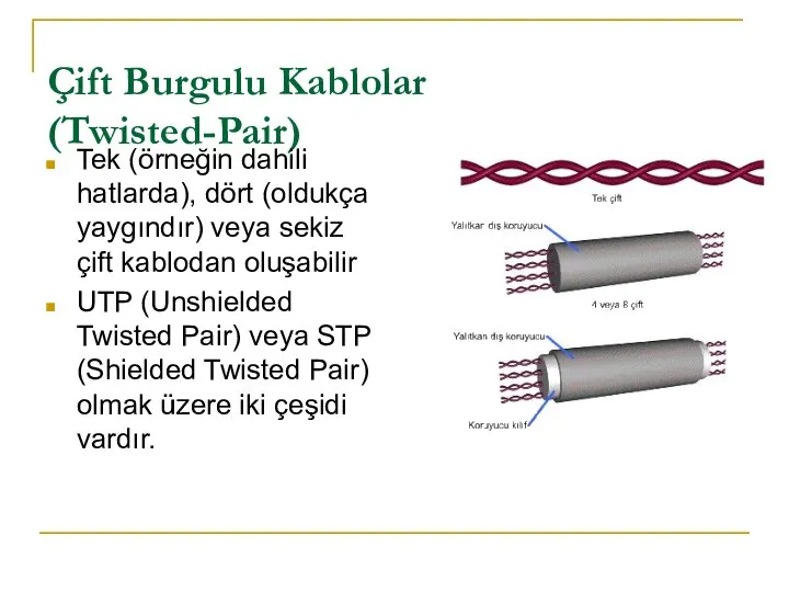 Çift Burgulu Kablolar (Twisted-Pair) Tek (örneğin dahili hatlarda), dört (oldukça yaygındır)