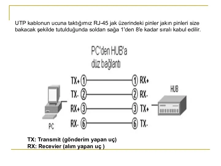 UTP kablonun ucuna taktığımız RJ-45 jak üzerindeki pinler jakın pinleri size