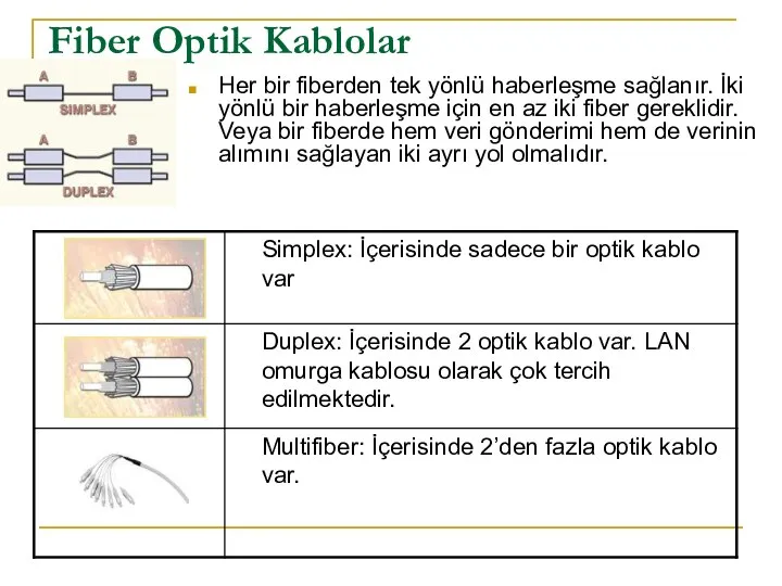 Fiber Optik Kablolar Her bir fiberden tek yönlü haberleşme sağlanır. İki