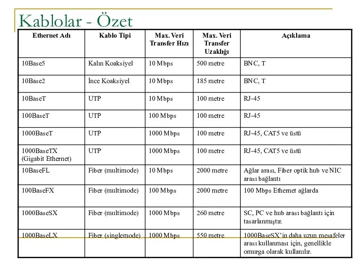 Kablolar - Özet