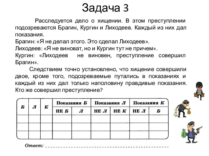 Задача 3 Расследуется дело о хищении. В этом преступлении подозреваются Брагин,