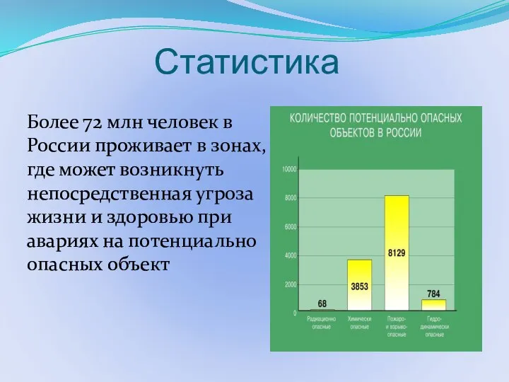 Статистика Более 72 млн человек в России проживает в зонах, где