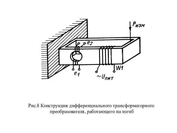 Рис.8 Конструкция дифференциального трансформаторного преобразователя, работающего на изгиб