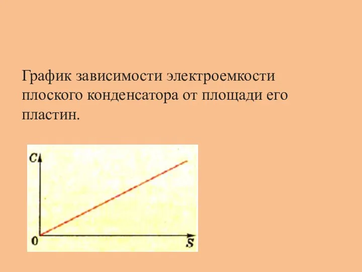 График зависимости электроемкости плоского конденсатора от площади его пластин.