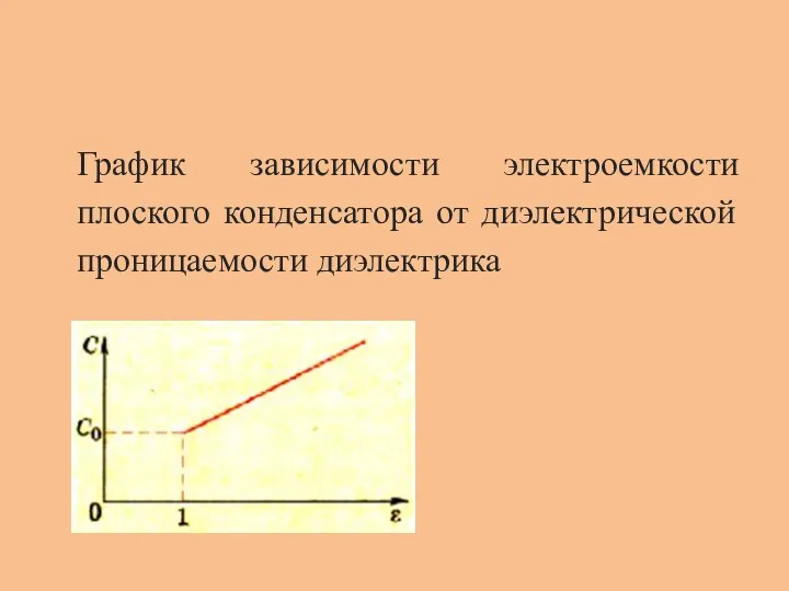 График зависимости электроемкости плоского конденсатора от диэлектрической проницаемости диэлектрика