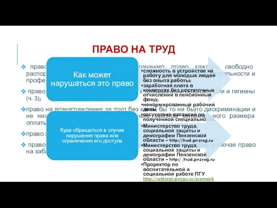 ПРАВО НА ТРУД право на свободу труда, что означает право каждого