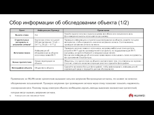 Сбор информации об обследовании объекта (1/2) Примечание: во WLAN-сетях препятствия вызывают