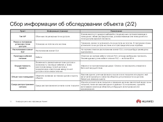 Сбор информации об обследовании объекта (2/2)