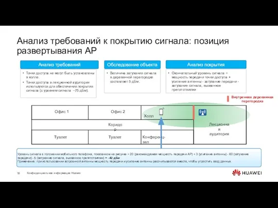 Анализ требований к покрытию сигнала: позиция развертывания AP Офис 1 Офис