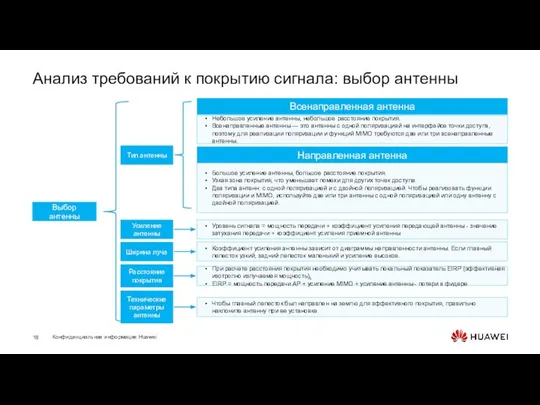 Анализ требований к покрытию сигнала: выбор антенны Выбор антенны Тип антенны