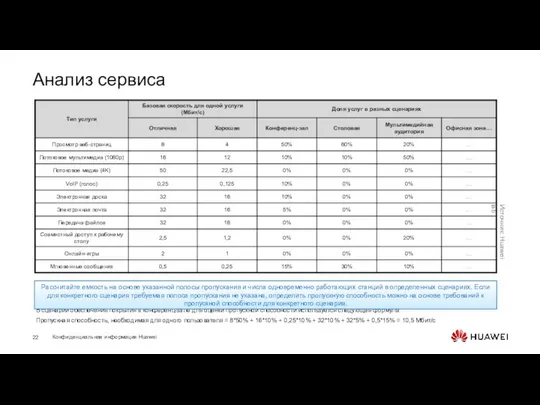 Анализ сервиса В сценарии обеспечения покрытия в конференц-зале для оценки пропускной