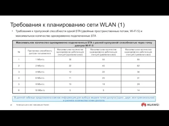 Требования к планированию сети WLAN (1) Требования к пропускной способности одной