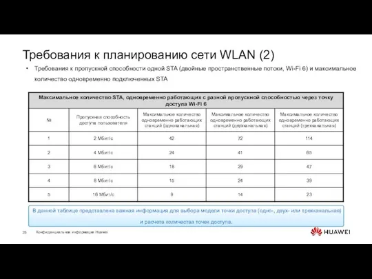 Требования к планированию сети WLAN (2) Требования к пропускной способности одной