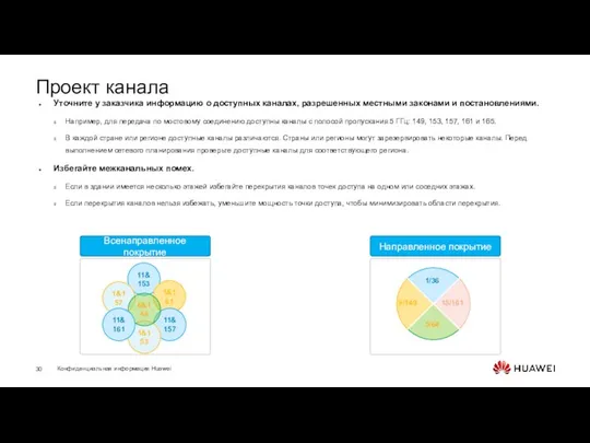 Проект канала Уточните у заказчика информацию о доступных каналах, разрешенных местными