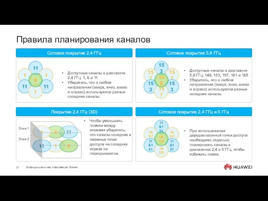 11 1 6 6 11 1 Правила планирования каналов Сотовое покрытие