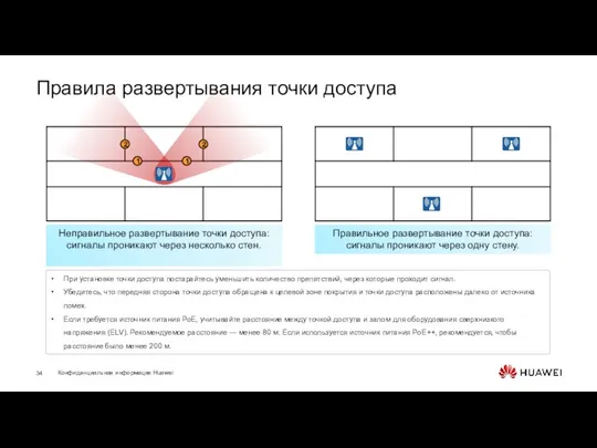 Правила развертывания точки доступа При установке точки доступа постарайтесь уменьшить количество