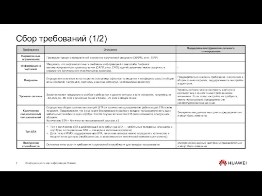 Сбор требований (1/2)