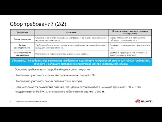 Сбор требований (2/2) Основное требование — подробный чертеж зоны покрытия. Необходимо