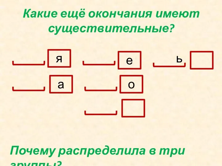 Какие ещё окончания имеют существительные? я е а о ь Почему распределила в три группы?