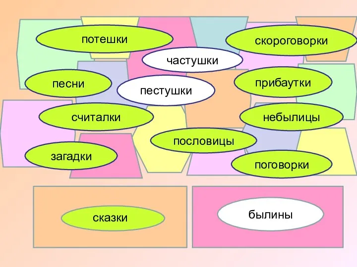 потешки частушки прибаутки песни пестушки скороговорки считалки небылицы загадки пословицы поговорки сказки былины