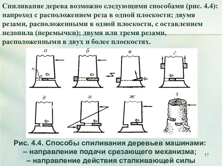 Спиливание дерева возможно следующими способами (рис. 4.4): напроход с расположением реза