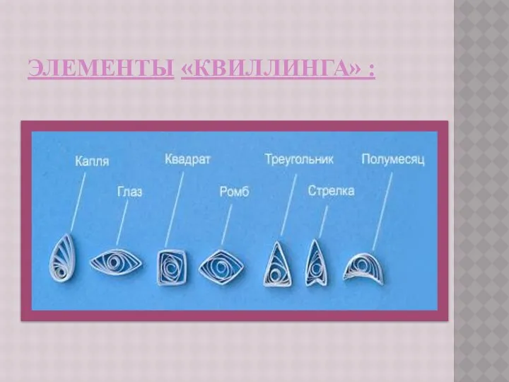 ЭЛЕМЕНТЫ «КВИЛЛИНГА» :