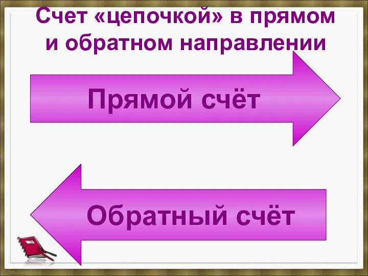 Счет «цепочкой» в прямом и обратном направлении Прямой счёт Обратный счёт