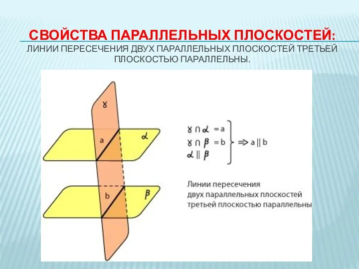 СВОЙСТВА ПАРАЛЛЕЛЬНЫХ ПЛОСКОСТЕЙ: ЛИНИИ ПЕРЕСЕЧЕНИЯ ДВУХ ПАРАЛЛЕЛЬНЫХ ПЛОСКОСТЕЙ ТРЕТЬЕЙ ПЛОСКОСТЬЮ ПАРАЛЛЕЛЬНЫ.