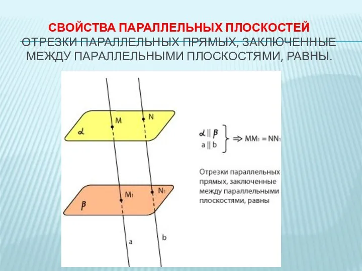 СВОЙСТВА ПАРАЛЛЕЛЬНЫХ ПЛОСКОСТЕЙ ОТРЕЗКИ ПАРАЛЛЕЛЬНЫХ ПРЯМЫХ, ЗАКЛЮЧЕННЫЕ МЕЖДУ ПАРАЛЛЕЛЬНЫМИ ПЛОСКОСТЯМИ, РАВНЫ.