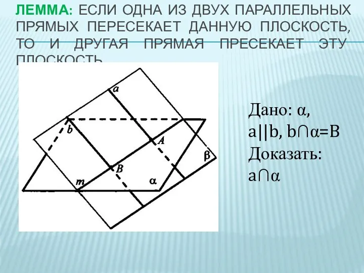 ЛЕММА: ЕСЛИ ОДНА ИЗ ДВУХ ПАРАЛЛЕЛЬНЫХ ПРЯМЫХ ПЕРЕСЕКАЕТ ДАННУЮ ПЛОСКОСТЬ, ТО