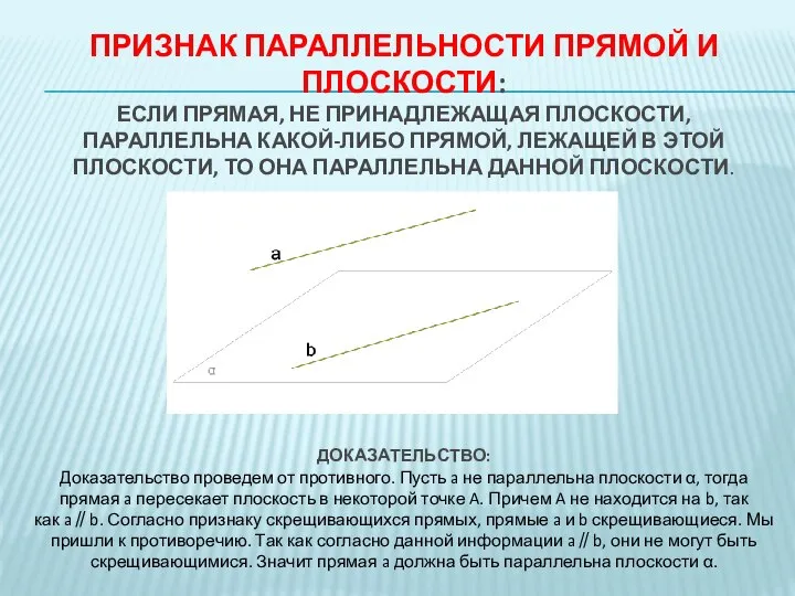 ПРИЗНАК ПАРАЛЛЕЛЬНОСТИ ПРЯМОЙ И ПЛОСКОСТИ: ЕСЛИ ПРЯМАЯ, НЕ ПРИНАДЛЕЖАЩАЯ ПЛОСКОСТИ, ПАРАЛЛЕЛЬНА