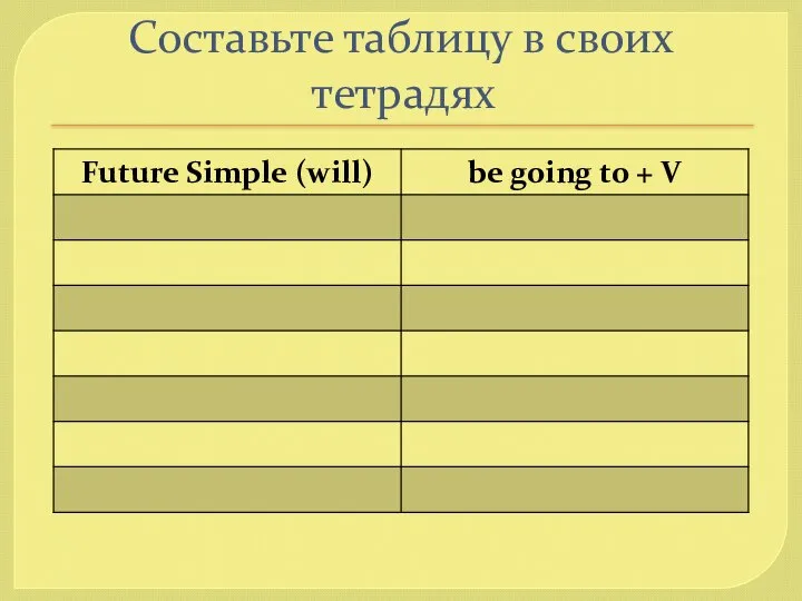 Составьте таблицу в своих тетрадях