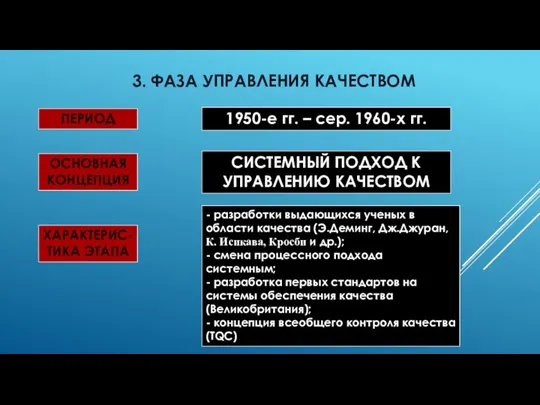 3. ФАЗА УПРАВЛЕНИЯ КАЧЕСТВОМ ПЕРИОД 1950-е гг. – сер. 1960-х гг.