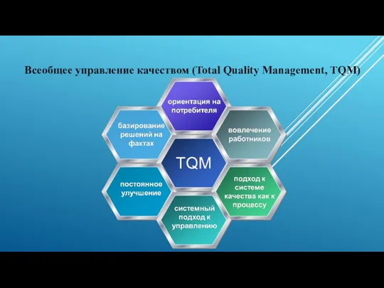 Всеобщее управление качеством (Total Quality Management, TQM)