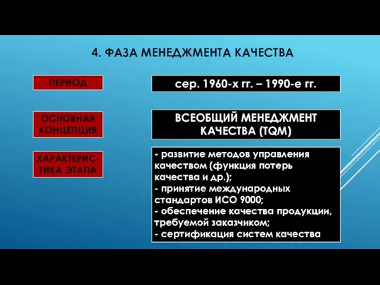 4. ФАЗА МЕНЕДЖМЕНТА КАЧЕСТВА ПЕРИОД сер. 1960-х гг. – 1990-е гг.