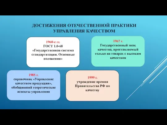 ДОСТИЖЕНИЯ ОТЕЧЕСТВЕННОЙ ПРАКТИКИ УПРАВЛЕНИЯ КАЧЕСТВОМ 1960-е гг. ГОСТ 1.0-68 «Государственная система