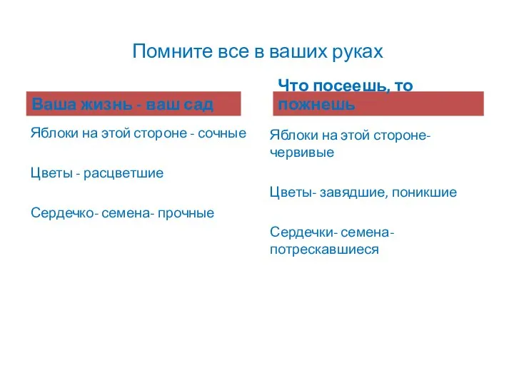 Помните все в ваших руках Ваша жизнь - ваш сад Что