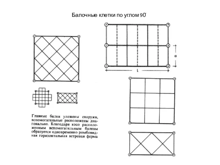 Балочные клетки по углом 90֯