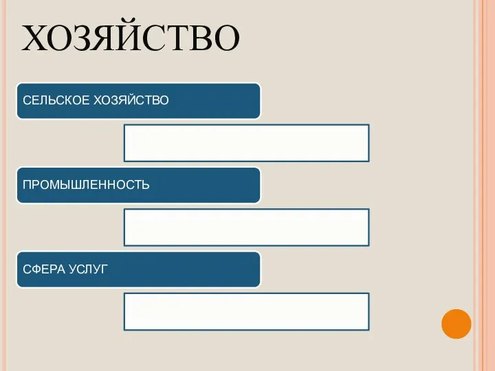 ХОЗЯЙСТВО СЕЛЬСКОЕ ХОЗЯЙСТВО ПРОМЫШЛЕННОСТЬ СФЕРА УСЛУГ