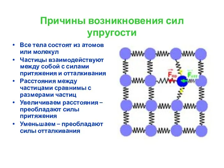 Причины возникновения сил упругости Все тела состоят из атомов или молекул