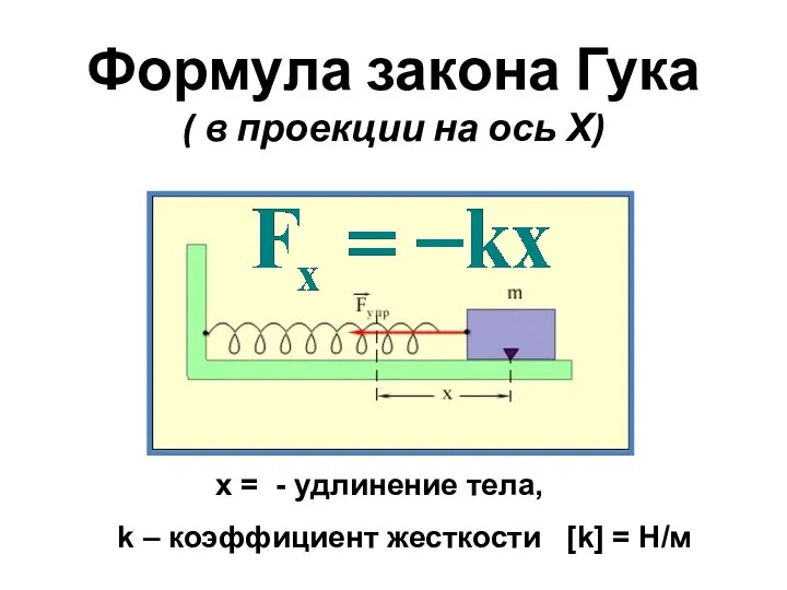 Формула закона Гука ( в проекции на ось Х) х =