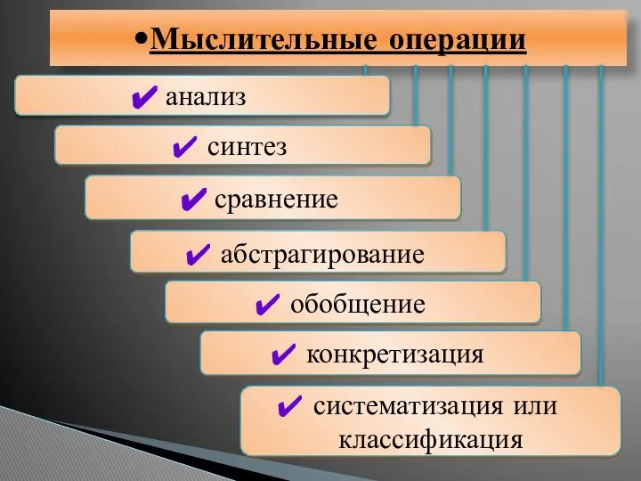 Мыслительные операции анализ синтез сравнение абстрагирование обобщение систематизация или классификация конкретизация