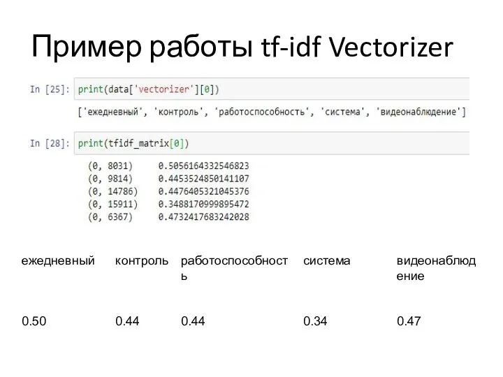 Пример работы tf-idf Vectorizer