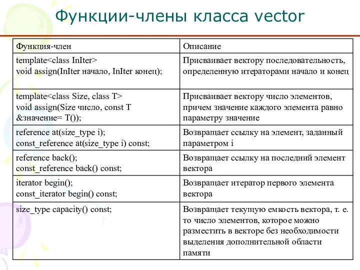 Функции-члены класса vector