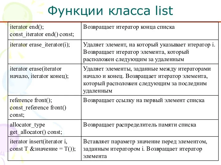 Функции класса list