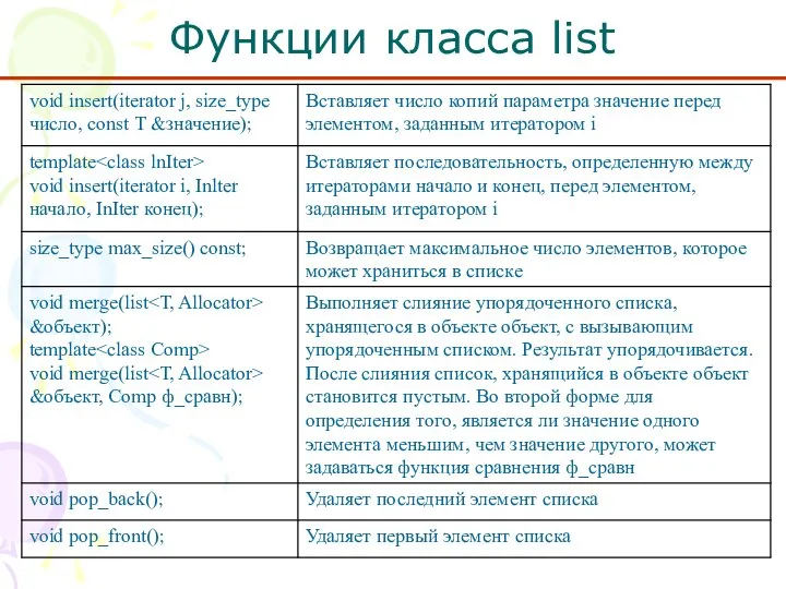 Функции класса list