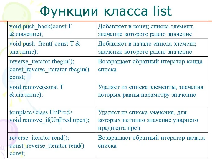 Функции класса list