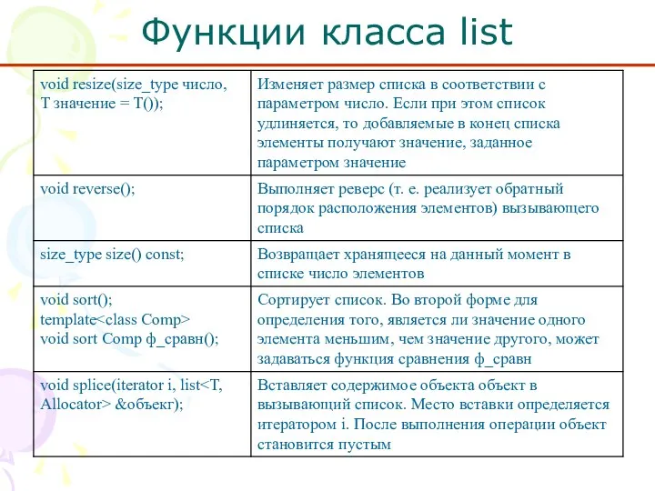 Функции класса list