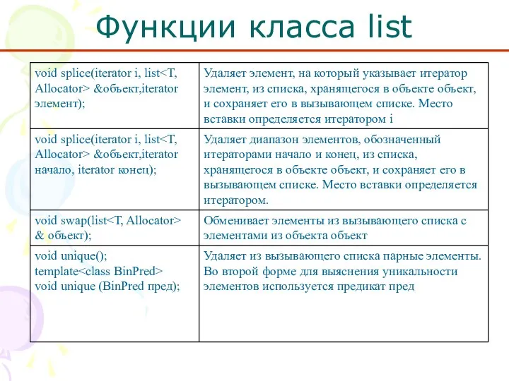 Функции класса list